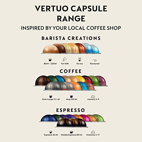 Nespresso Vertuo Next Automatische Kapsel-Kaffeemaschine für Americano
