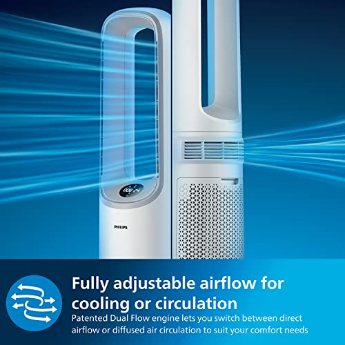 PHILIPS Air Performer 2-in-1: Purifier & Cooling Fan