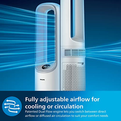 PHILIPS Air Performer 2-in-1: Purifier & Cooling Fan