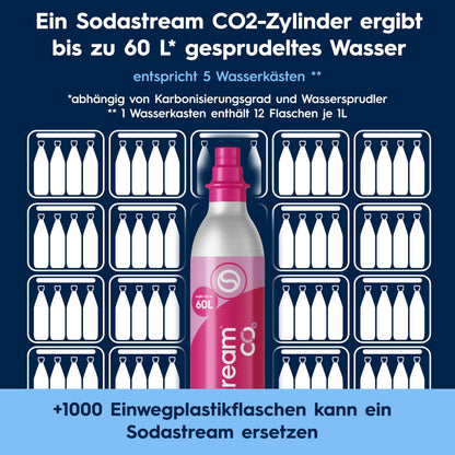 SodaStream CRYSTAL 3.0 Wassersprudler - 2x 0,7L Glaskaraffe & CO2-Zylinder